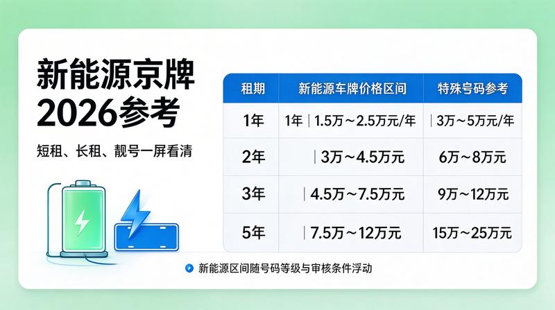 北京小牛京牌资质证书