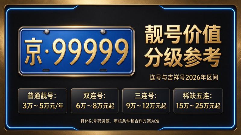 闲置北京租车牌照三年多少钱展示图